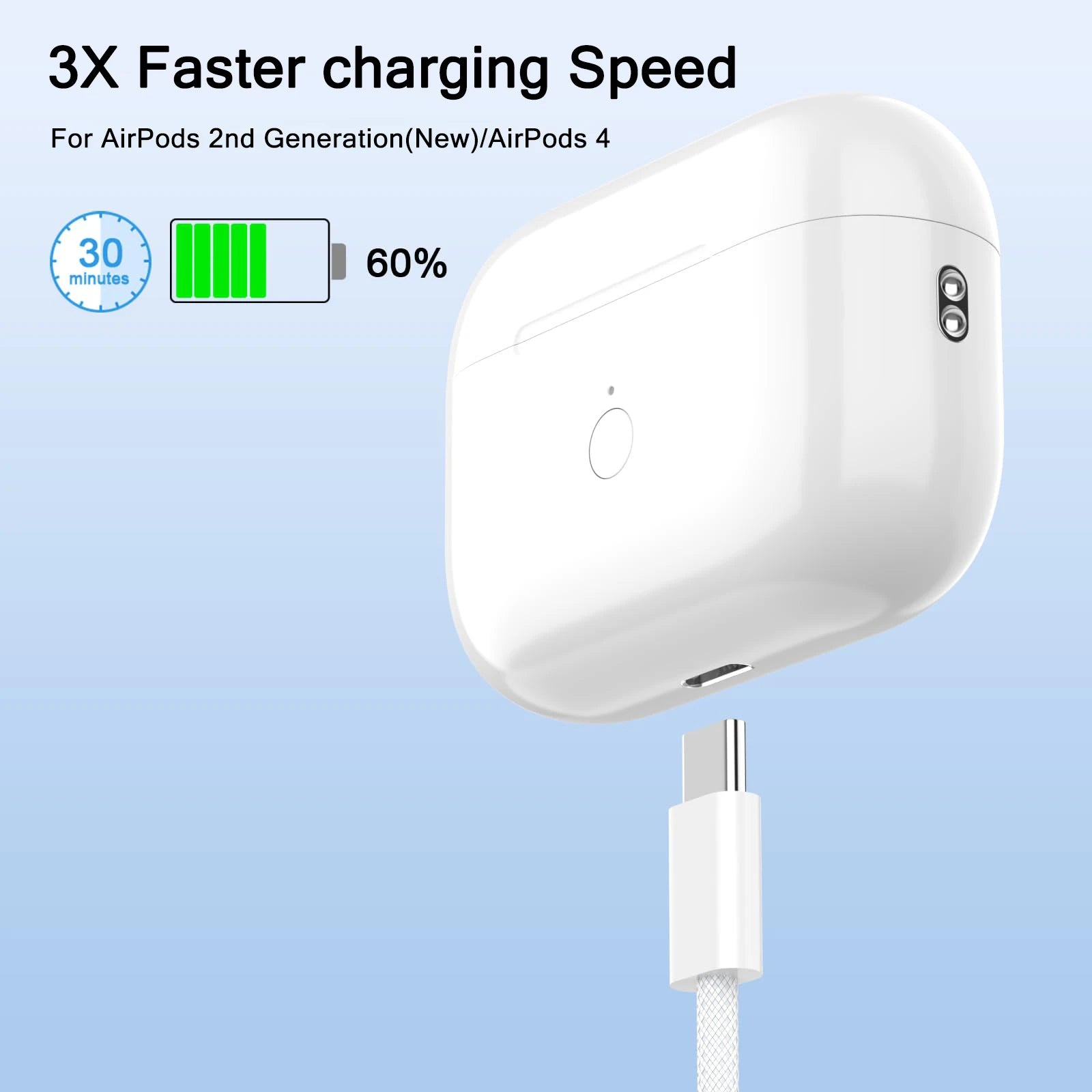 40W PD Fast Charger